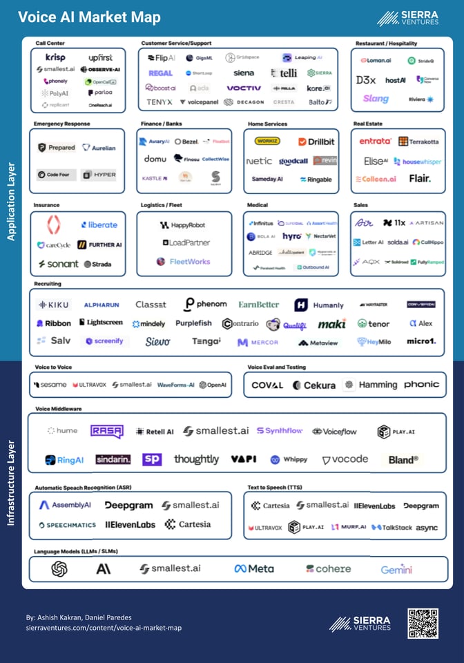 2025 Voice AI Market Map-1