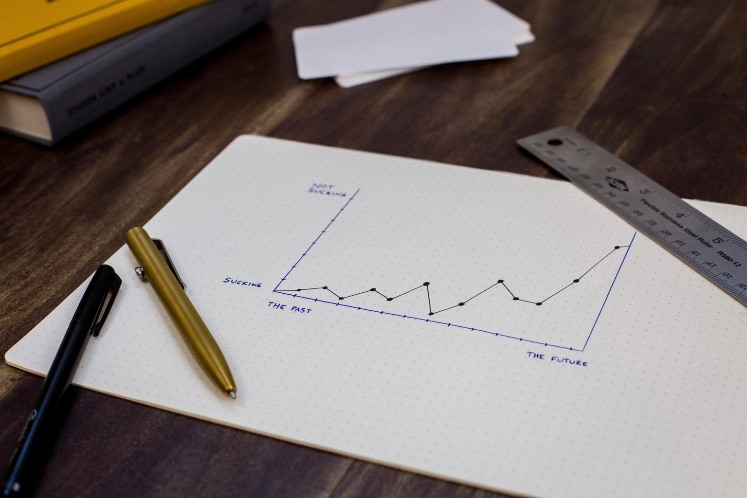 5 Fundamental Sales Strategies During COVID-19
