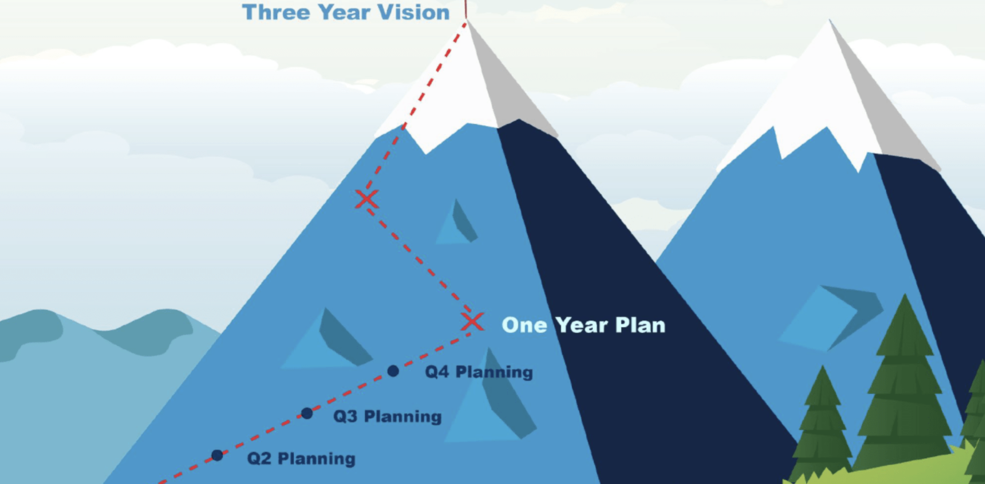 Annual Planning Tips for Startups