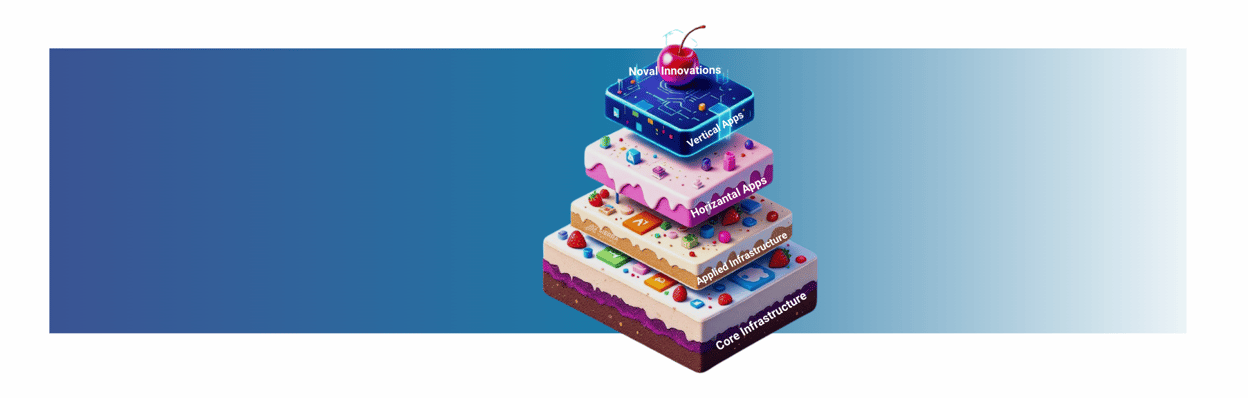 The AI Layer Cake: Where the Real Opportunity Lies in Enterprise AI