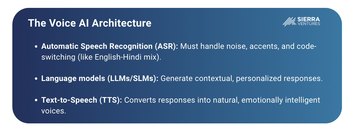 Voice AI Architecture