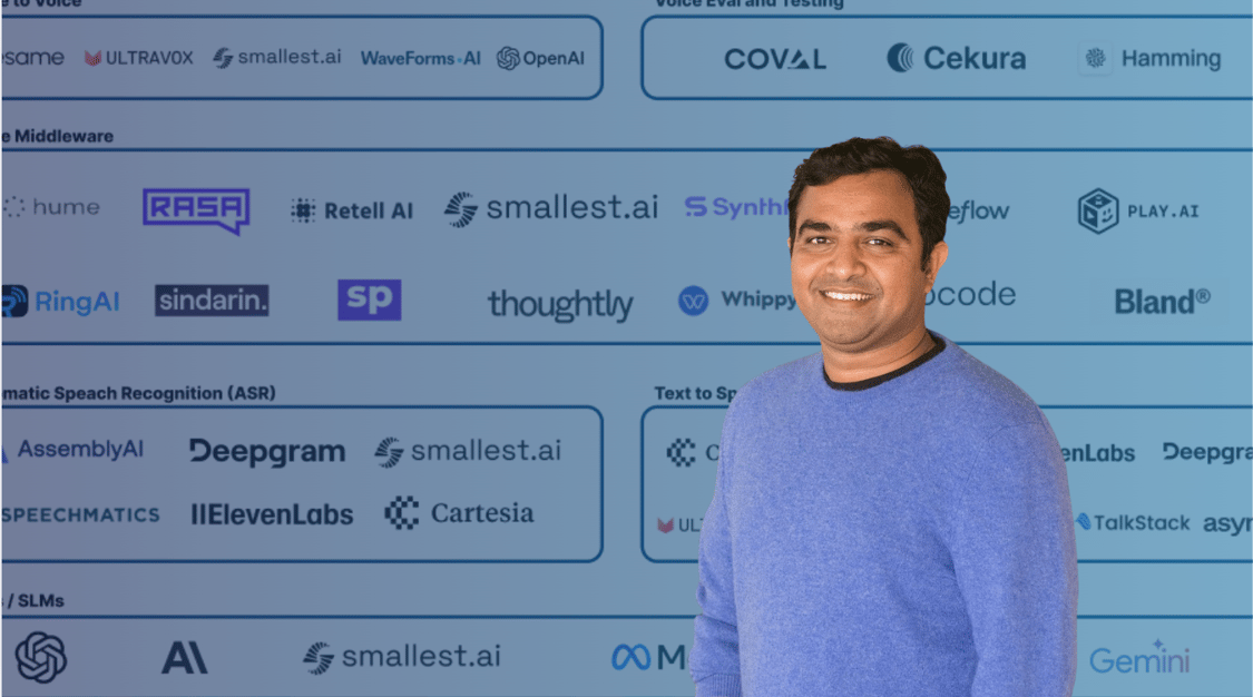 Transforming Voice: Market Map of 150+ Voice AI Companies