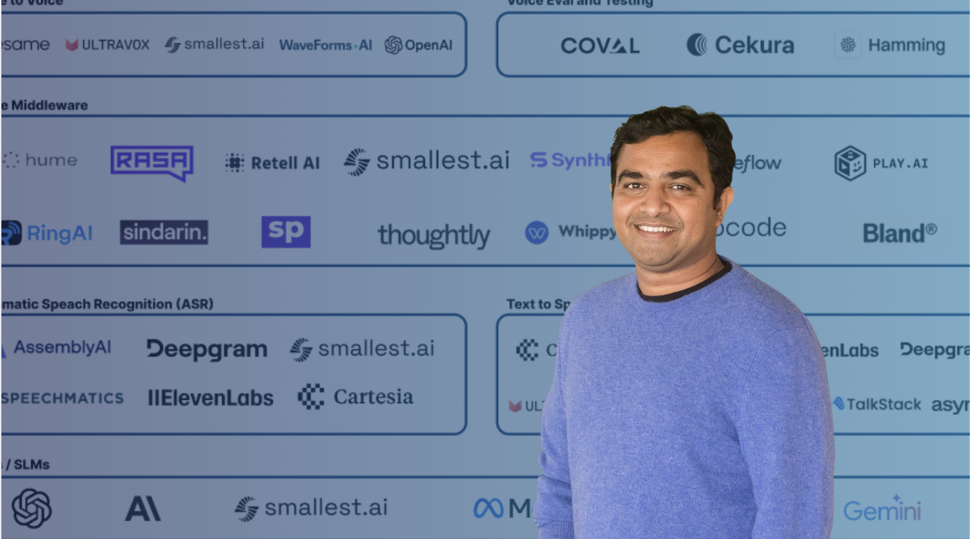 Transforming Voice: Market Map of 150+ Voice AI Companies