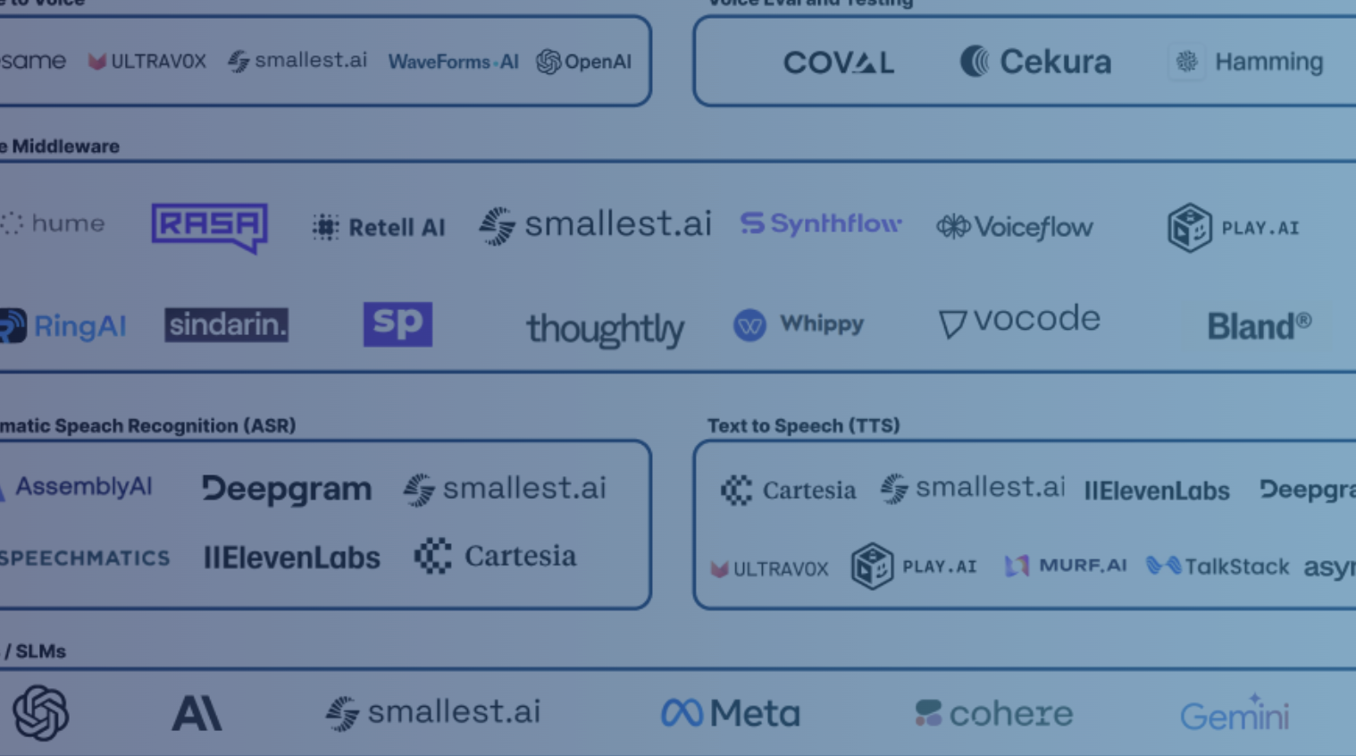 Transforming Voice: Market Map of 150+ Voice AI Companies