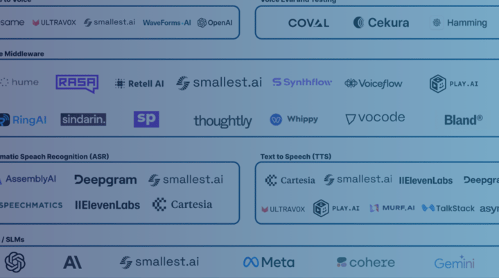 Transforming Voice: Market Map of 150+ Voice AI Companies