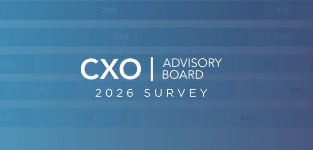 How Are CXOs Actually Using AI in 2026? Survey of 100+ Enterprise Leaders
