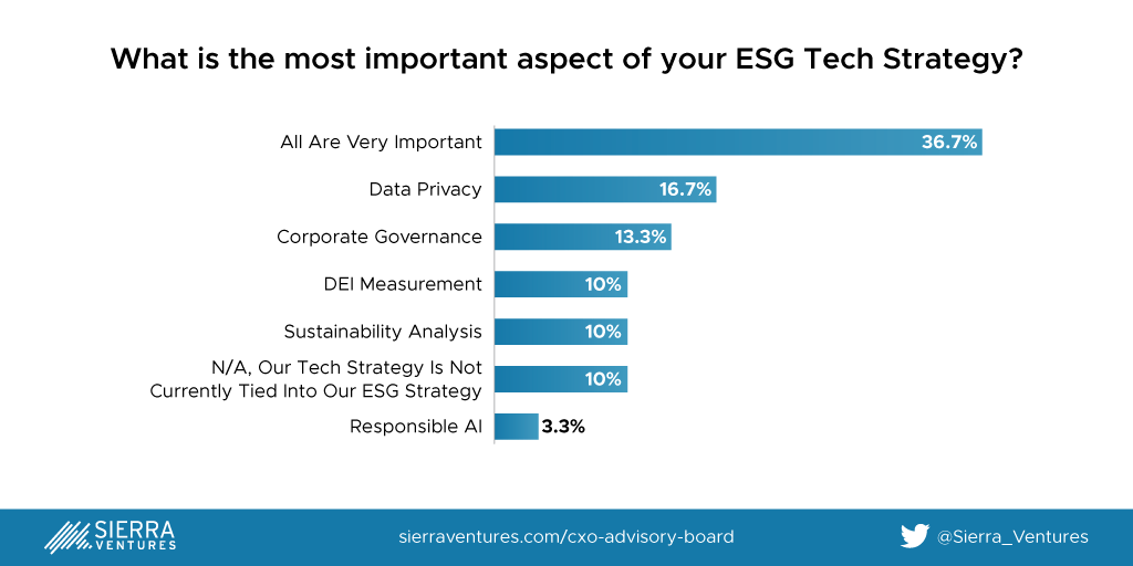 Enterprise-ESG-Strategy-for-2022