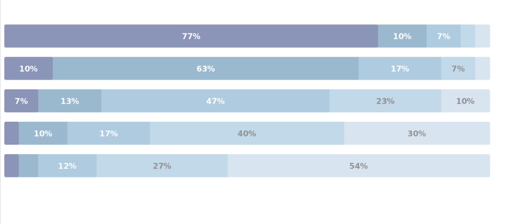  How Are CXOs Actually Using AI in 2026? Survey of 100+ Enterprise Leaders