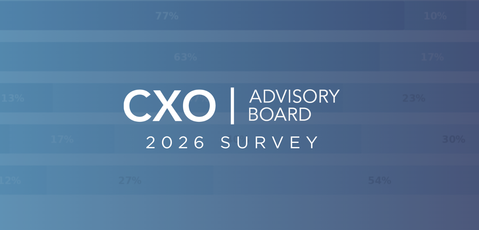  How Are CXOs Actually Using AI in 2026? Survey of 100+ Enterprise Leaders