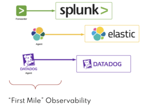 First Mile Observability Landscape