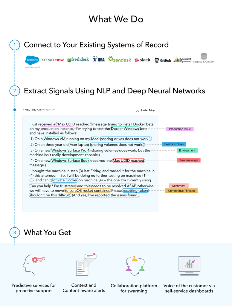 How Support Logic Works - Support Experience Management Platform