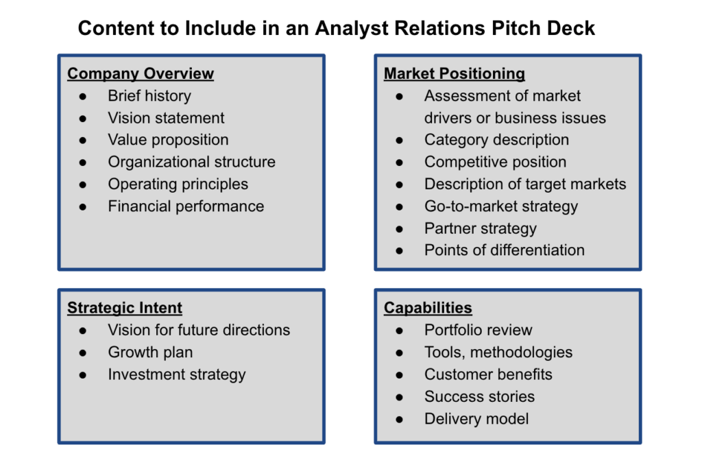 Content to Include in an Analyst Relations Pitch Deck