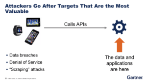 Gartner Image about API Security