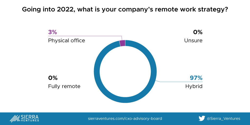 Enterprise-Remote-Work-Strategy-for-2022