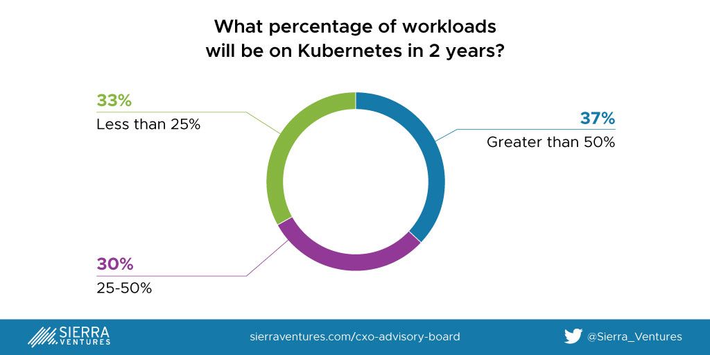 Enterprise-Workloads-on-Kubernetes-in-2022