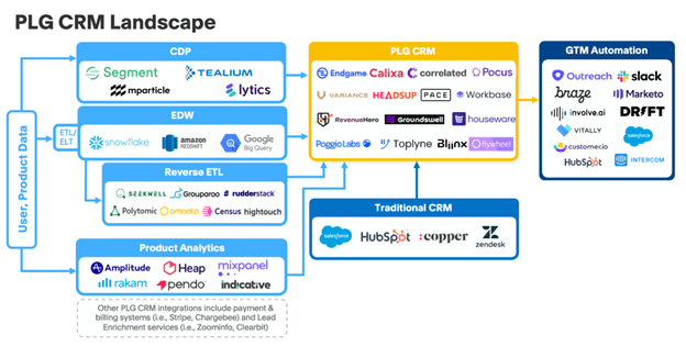 PGL CRM